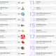 Illustration for article titled These Are the 20 Apps You Need to Update Right Now, or Else